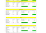 make master production schedule, capacity plan, demand forecast in excel etc